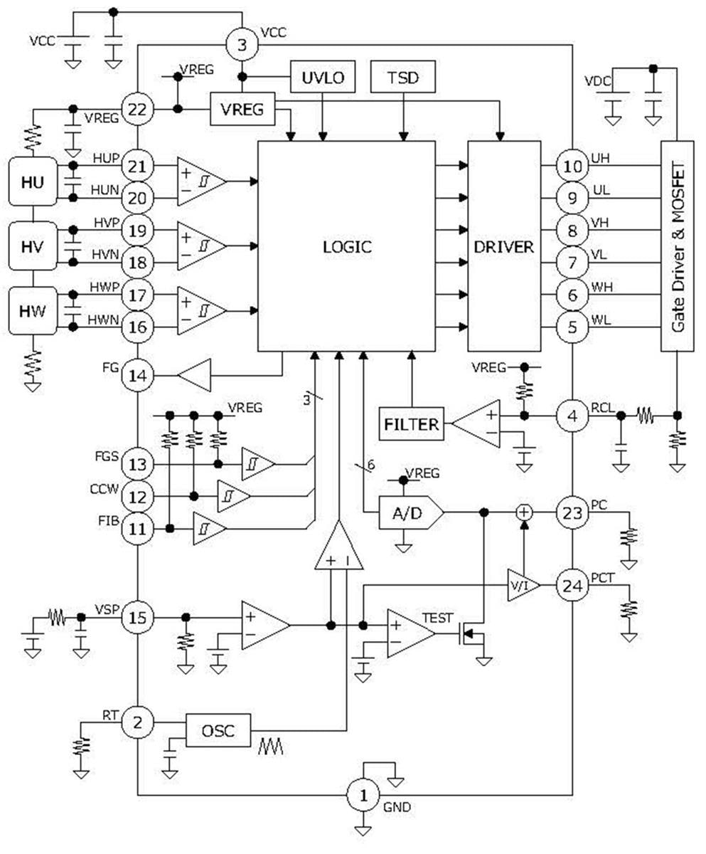 ブロック図 - ROHM Semiconductor BD2601xBFS 3-Phaseブラシレスファンモーターコントローラ